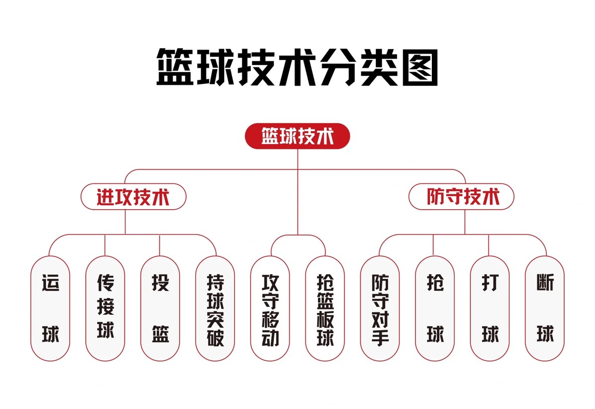 如何在篮球训练中有效应对压力？_1